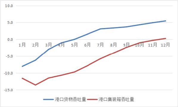 2020年广东运输邮电生产运行情况分析.jpg 2020年广东运输邮电生产运行情况分析.jpg